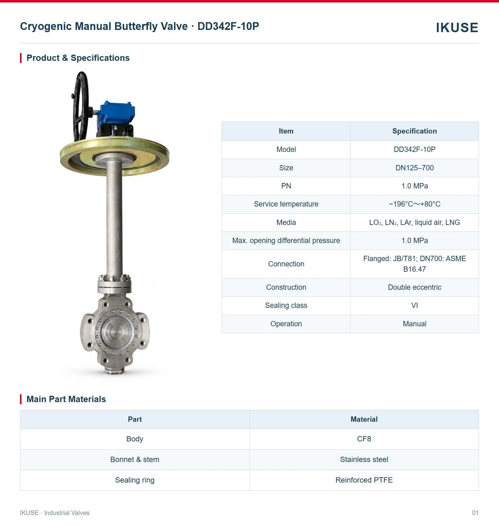 Product & Specifications