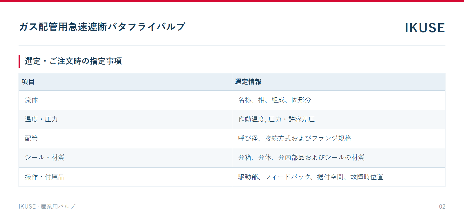 IKUSE ガス配管用急速遮断バタフライバルブ画像2