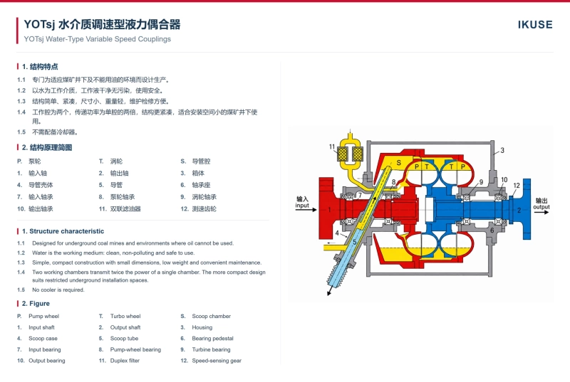 IKUSE YOTsj / YOTFKD Twin-Chamber Variable-Speed Fluid Coupling