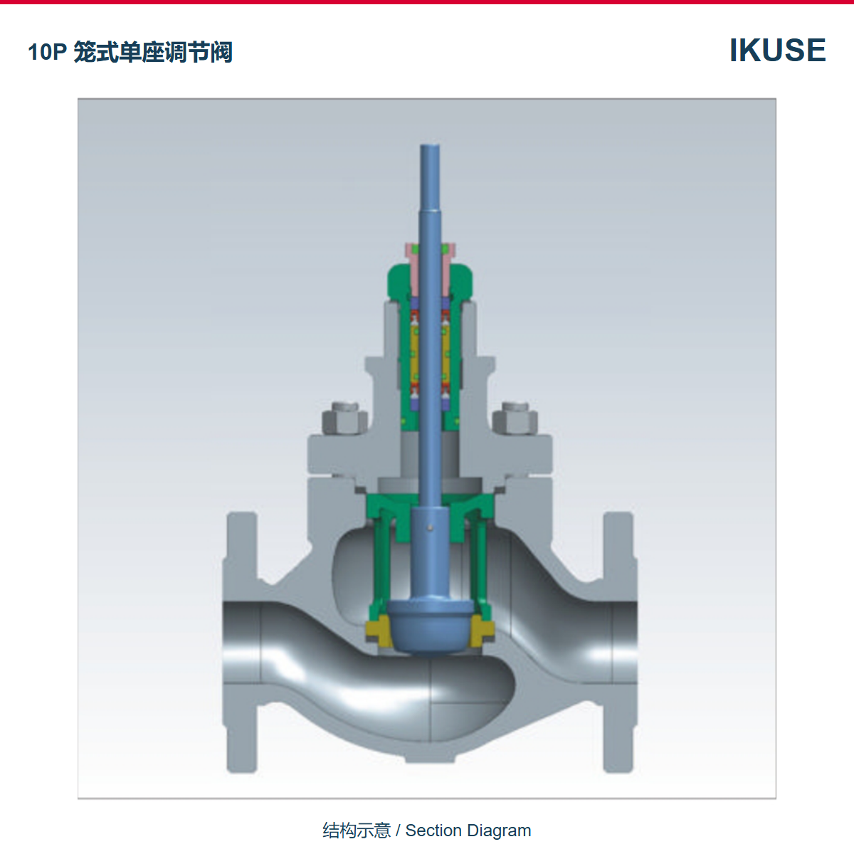 IKUSE 10P 笼式单座调节阀
