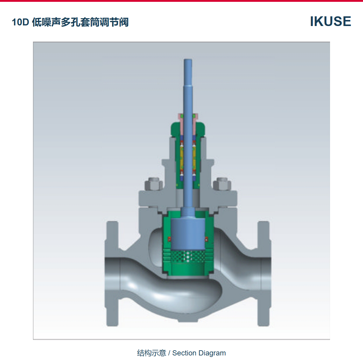 IKUSE 10D 低噪声多孔套筒调节阀