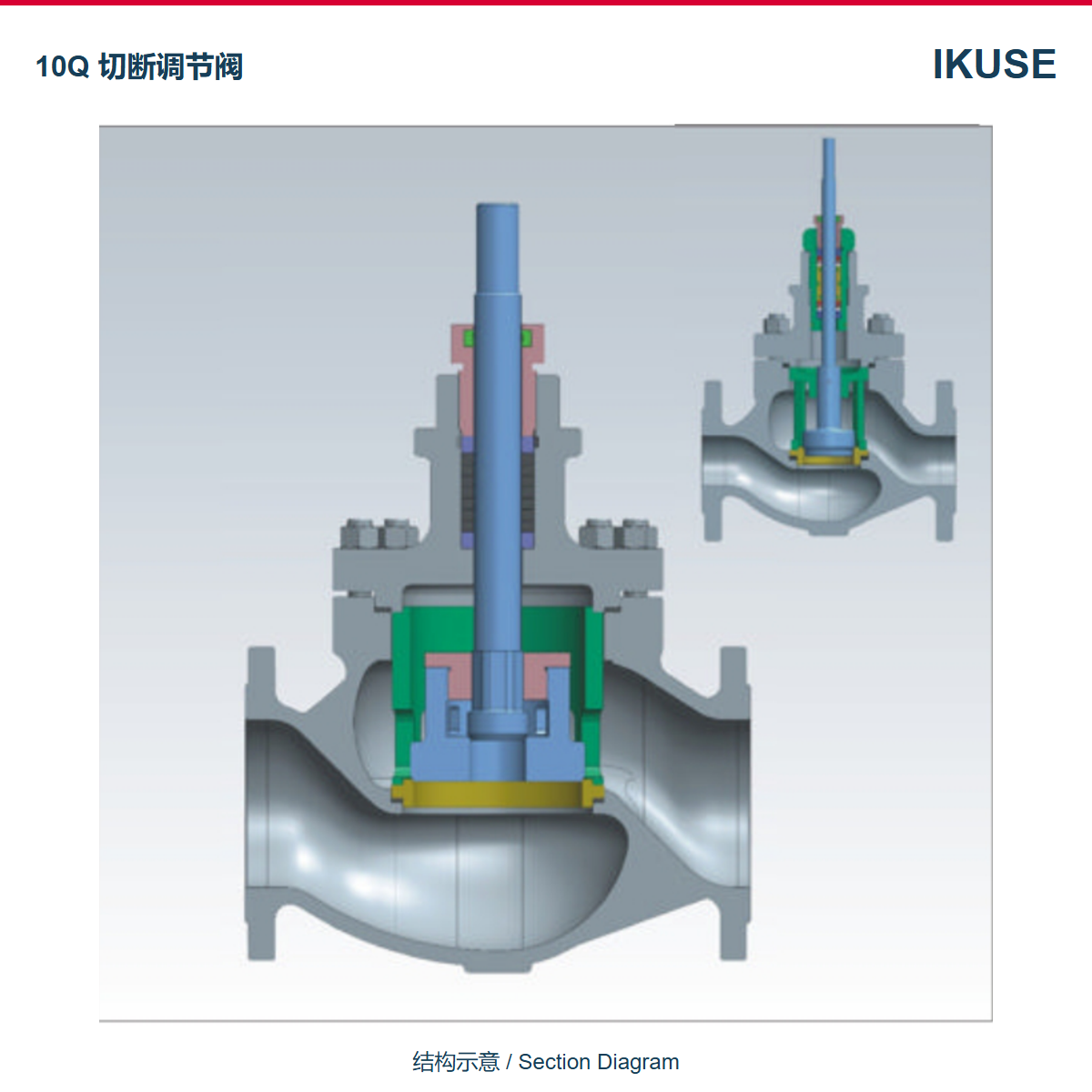IKUSE 10Q 切断调节阀