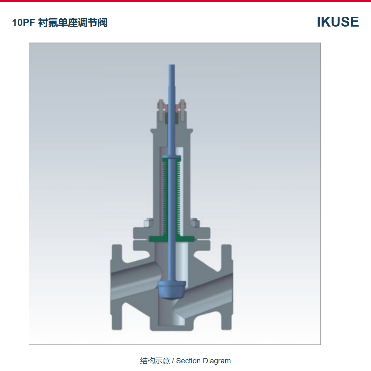 IKUSE 10PF 衬氟单座调节阀