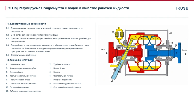 IKUSE Регулируемая гидромуфта YOTsj / YOTFKD — с двумя рабочими полостями